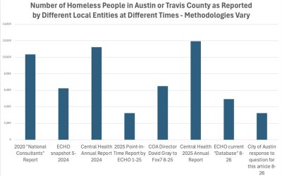 Can We Get A Number? – A Look at Wildly Varying Estimates of Austin’s Homeless Population